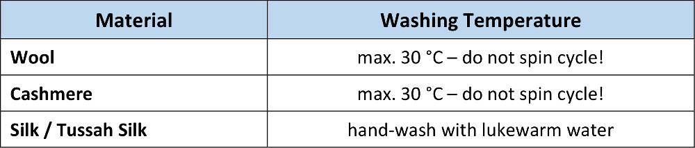 Pflegehinweis_Waschtemperatur